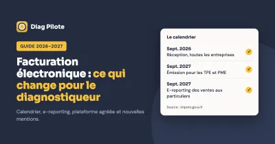Facturation électronique diagnostiqueur : calendrier 2026-2027